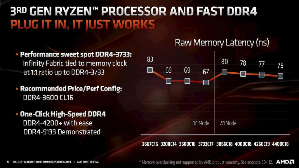 AMD 3rd gen ryzen memory latency