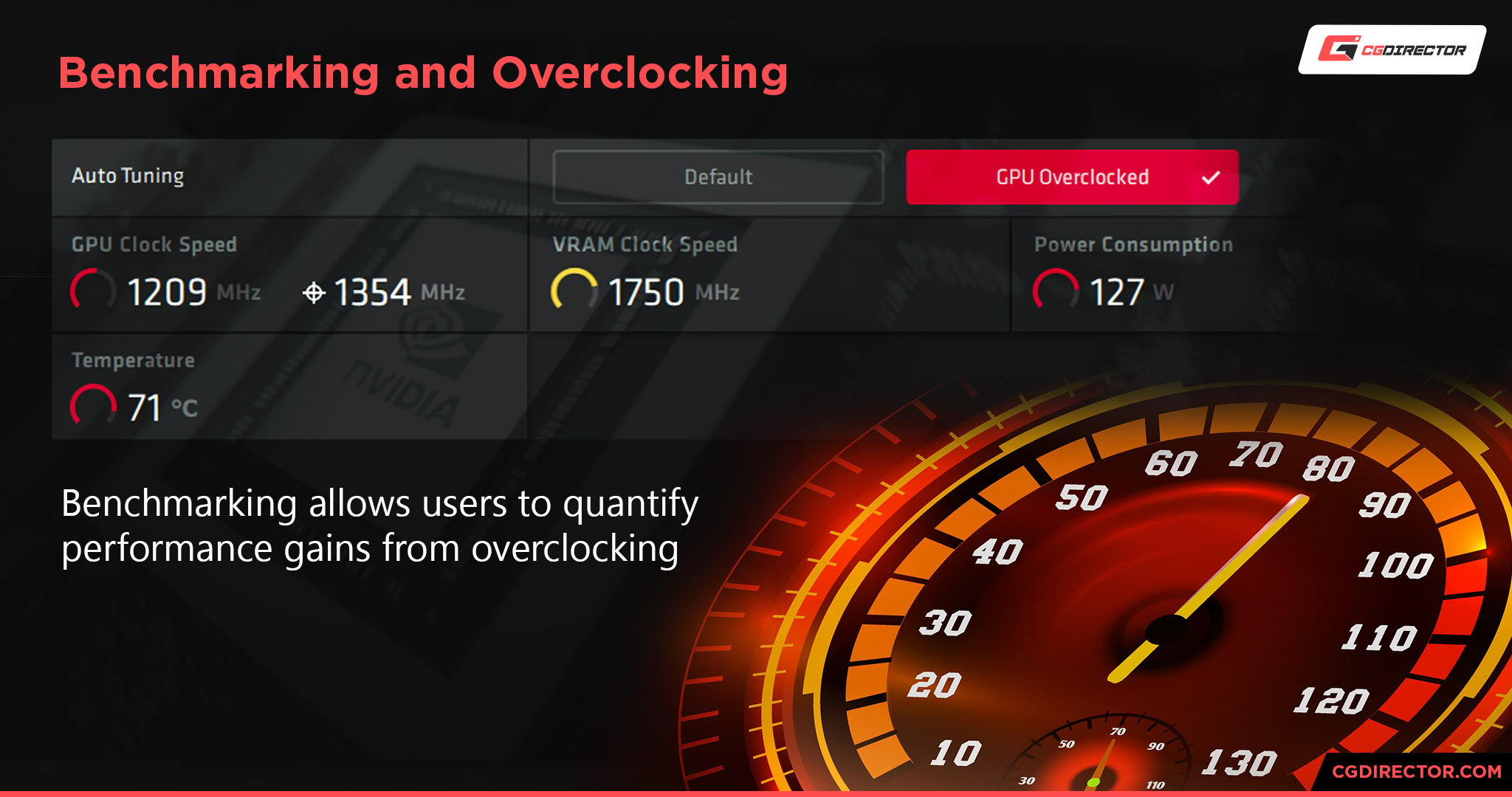 Benchmarking and Overclocking