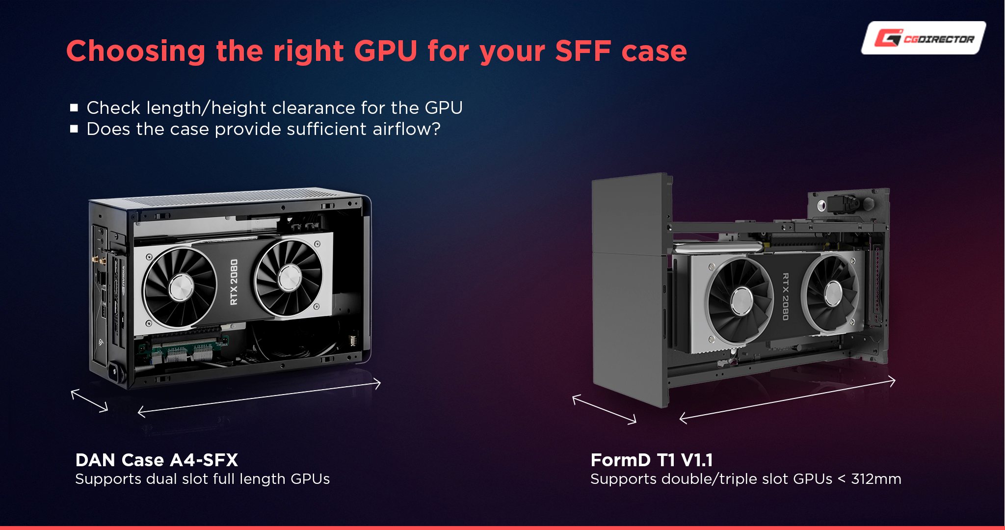 Choosing the right low profile GPU to fit into a sff pc case