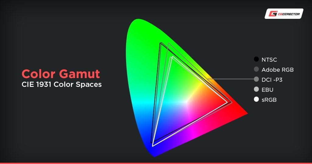Monitor Color Gamut and Color Accuracy