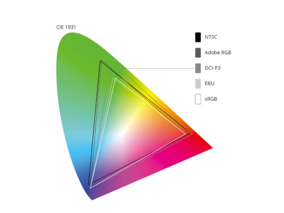 Color Gamut - Best PC for Photo Editing