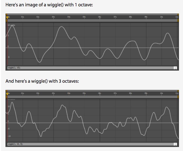 James on Twitter: &quot;Things I didn&#39;t know but used: wiggle(1, 10, 3); the last value is octaves, Thanks creative cow. #aftereffects… &quot;