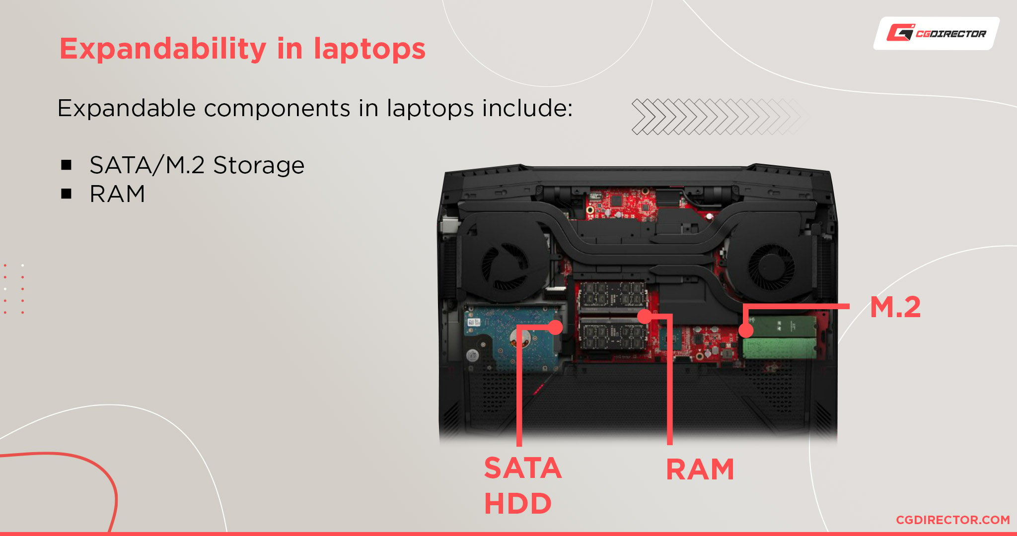 Expandability in laptops