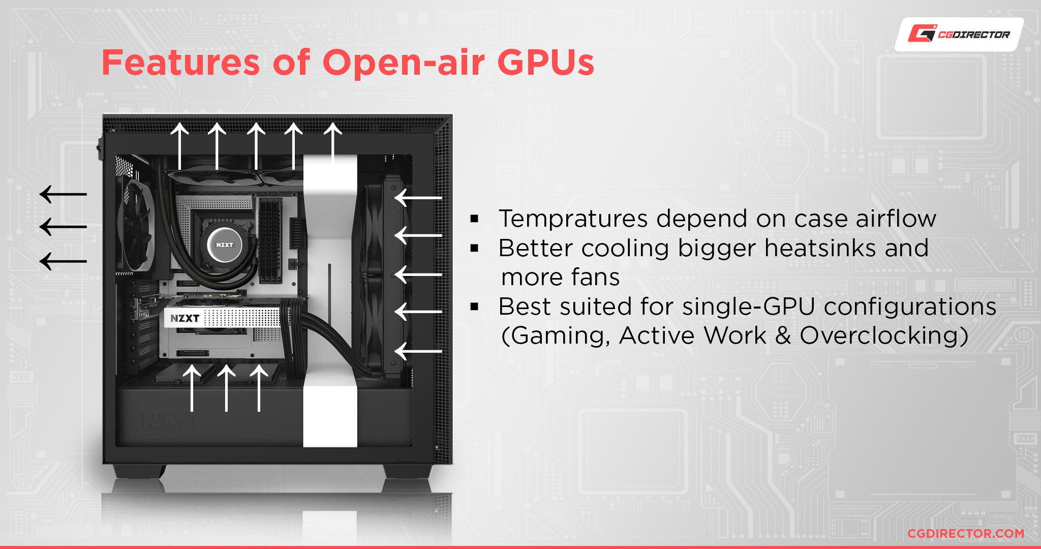 Features of Open-air GPUs