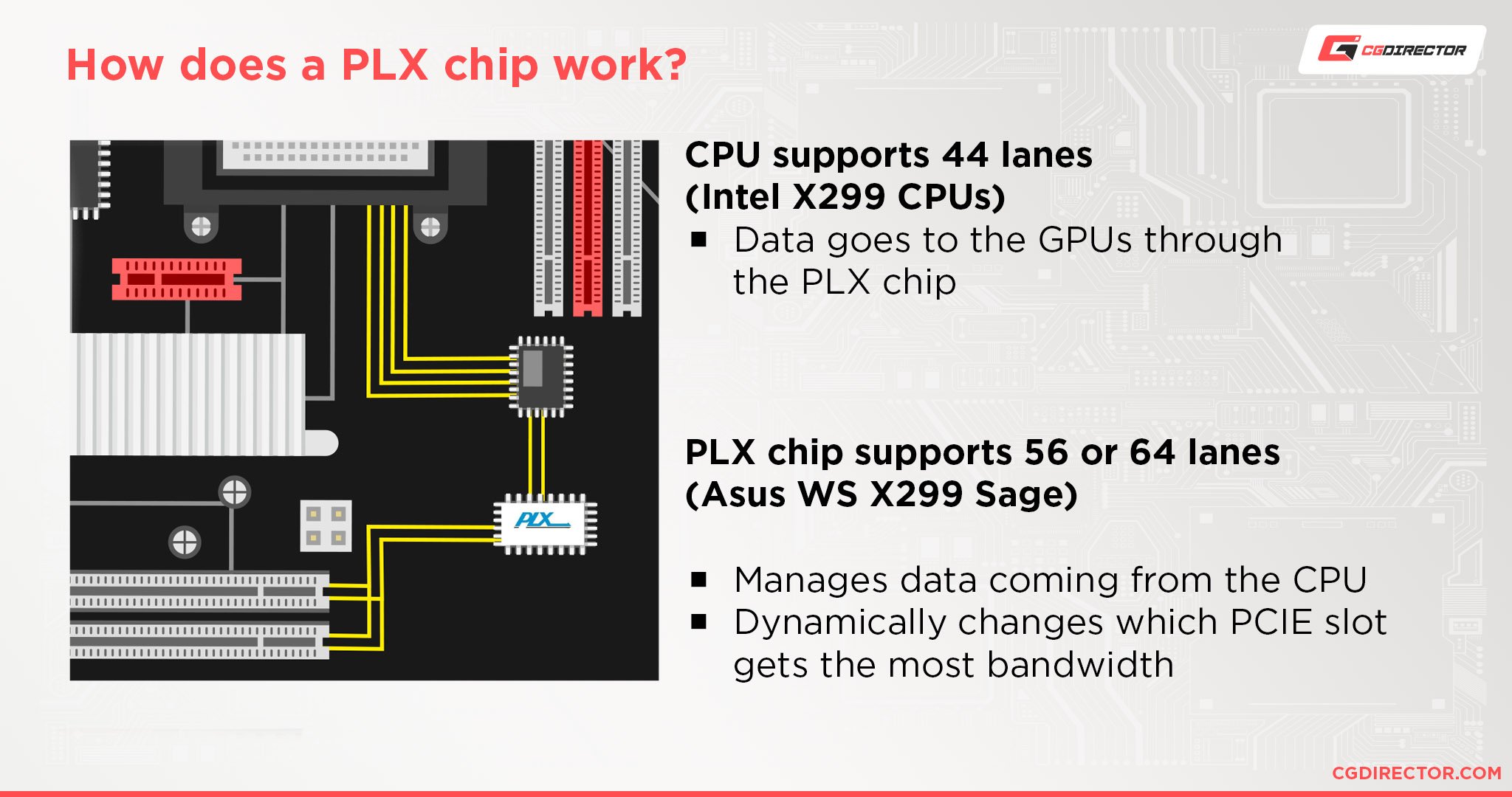 How does a PLX chip work