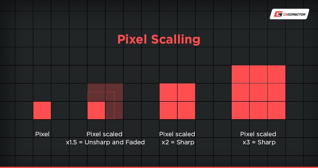 Gaming Monitor Pixel Scaling and Interpolation - Upscaling