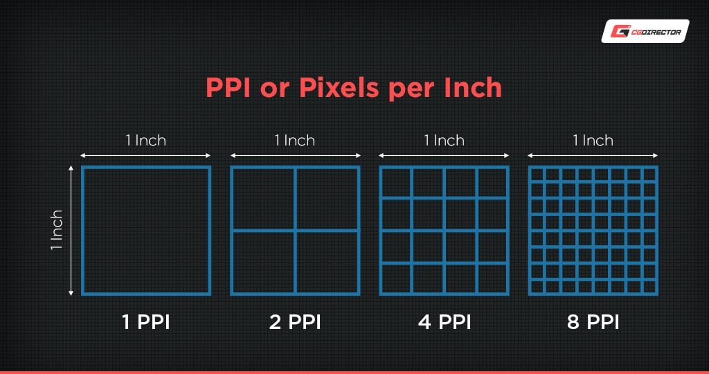 Pixel per Inch in Monitors