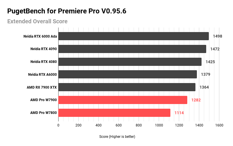 PugetBench for Premiere Pro V0.95.6