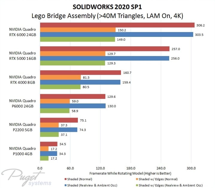 Solidworks Quadro GPU Benchmark Performance