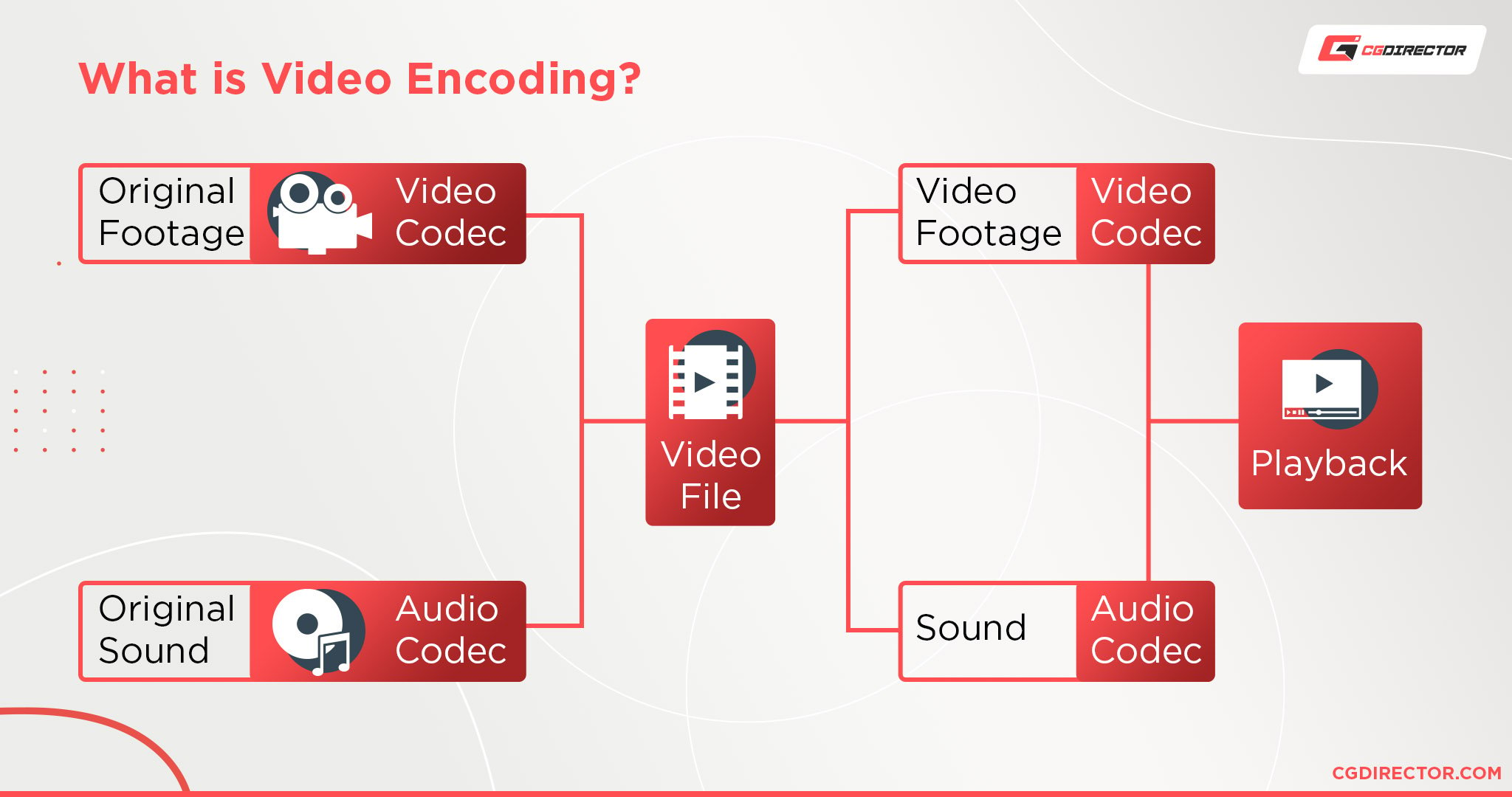 What is video encoding